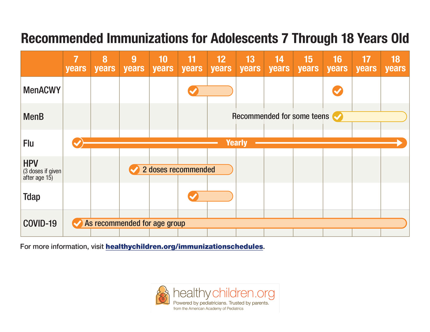 Immunizations for Adolescents 7 through 18 years old