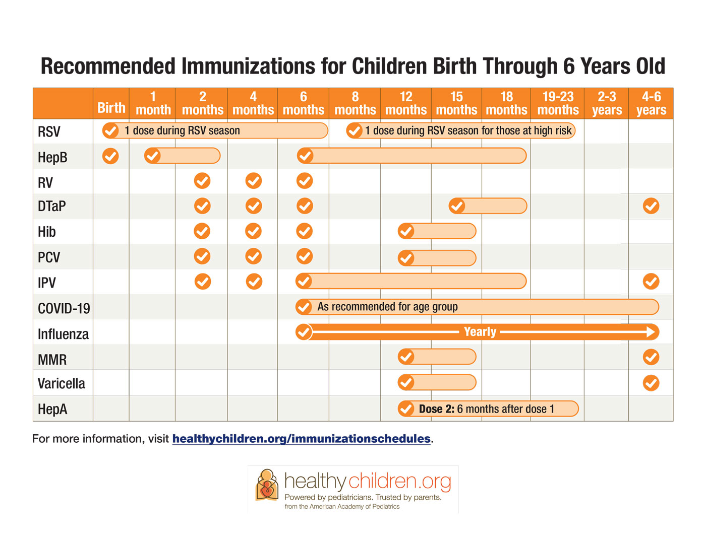 Immunizations for Children Birth through 6 years old